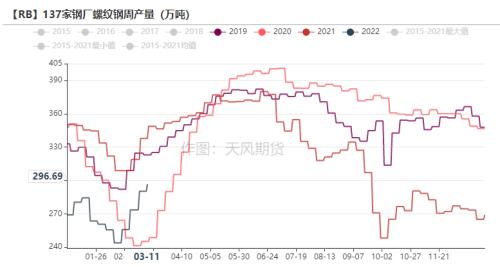 铁合金：钢材限产结束，关注复产实际兑现情况