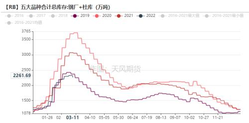 铁合金：钢材限产结束，关注复产实际兑现情况