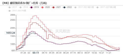 铁合金：钢材限产结束，关注复产实际兑现情况