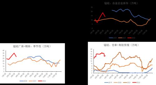 铁合金：钢材限产结束，关注复产实际兑现情况