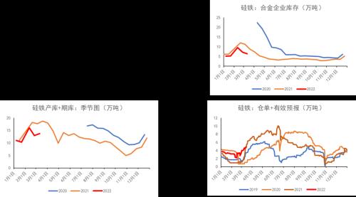铁合金：钢材限产结束，关注复产实际兑现情况
