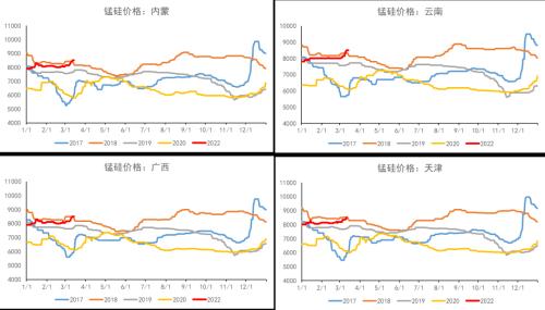 铁合金：钢材限产结束，关注复产实际兑现情况