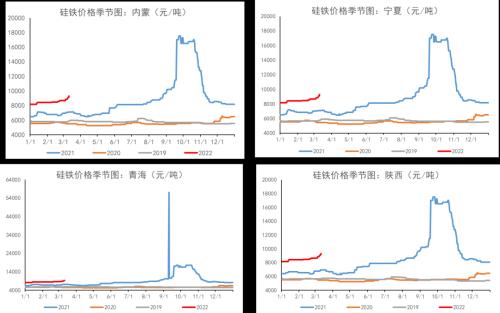 铁合金：钢材限产结束，关注复产实际兑现情况