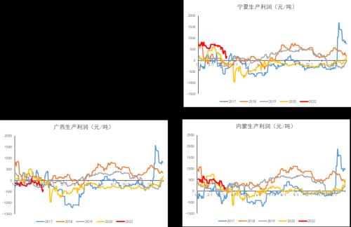 铁合金：钢材限产结束，关注复产实际兑现情况