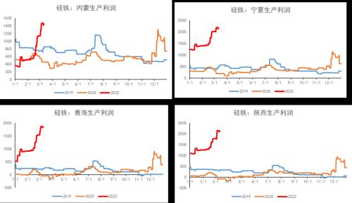 铁合金：钢材限产结束，关注复产实际兑现情况
