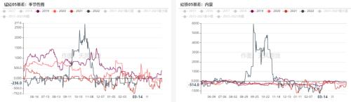 铁合金：钢材限产结束，关注复产实际兑现情况