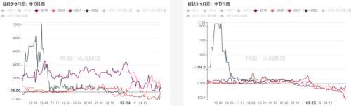 铁合金：钢材限产结束，关注复产实际兑现情况