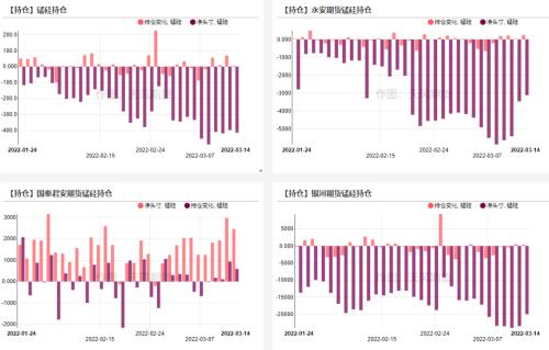 铁合金：钢材限产结束，关注复产实际兑现情况