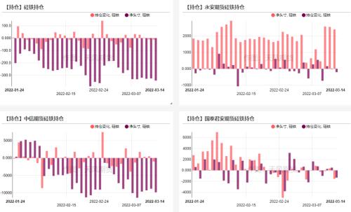 铁合金：钢材限产结束，关注复产实际兑现情况