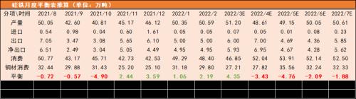 铁合金：钢材限产结束，关注复产实际兑现情况
