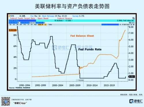 加息镰刀高高举起