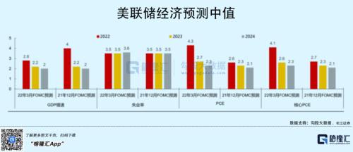 加息镰刀高高举起