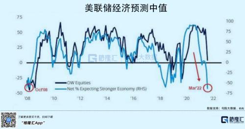 加息镰刀高高举起