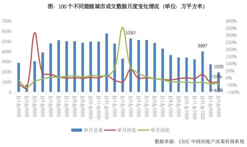 行业透视 | 3月杭州武汉青岛初显回暖，料战术发酵后“银四”可期
