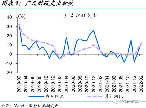 赵伟 | 稳增长三步走：财政的“线索”（国金宏观）