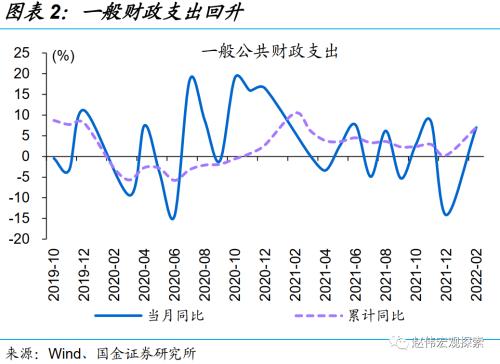 赵伟 | 稳增长三步走：财政的“线索”（国金宏观）