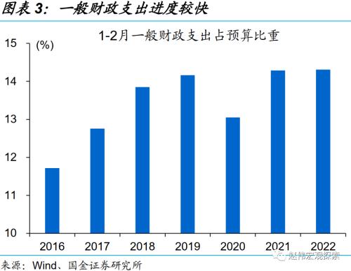 赵伟 | 稳增长三步走：财政的“线索”（国金宏观）