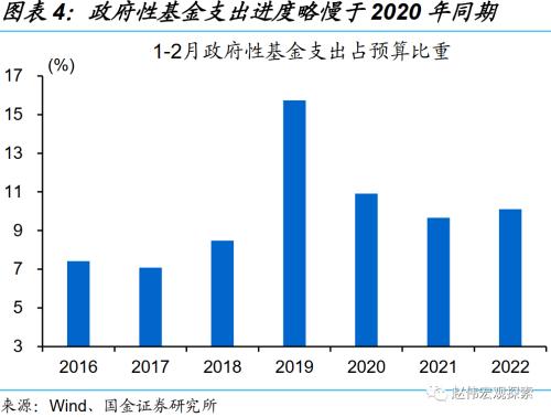 赵伟 | 稳增长三步走：财政的“线索”（国金宏观）