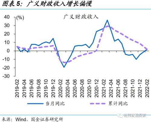 赵伟 | 稳增长三步走：财政的“线索”（国金宏观）