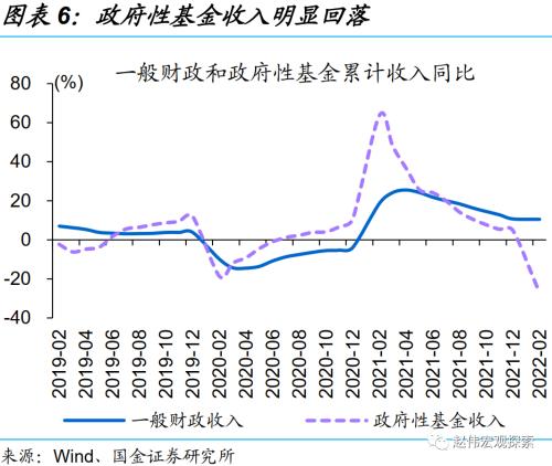 赵伟 | 稳增长三步走：财政的“线索”（国金宏观）