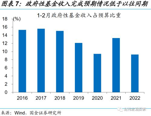 赵伟 | 稳增长三步走：财政的“线索”（国金宏观）