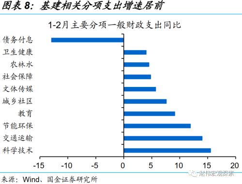 赵伟 | 稳增长三步走：财政的“线索”（国金宏观）