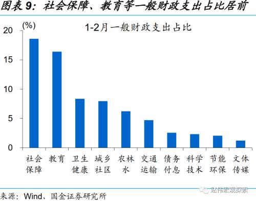 赵伟 | 稳增长三步走：财政的“线索”（国金宏观）