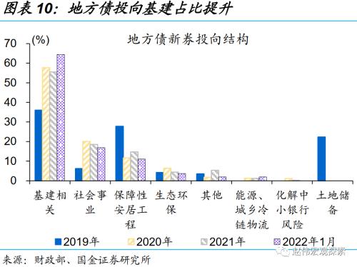 赵伟 | 稳增长三步走：财政的“线索”（国金宏观）