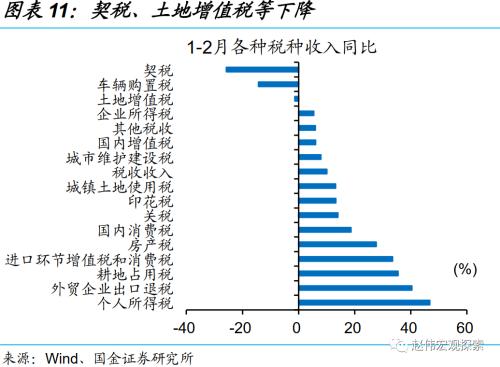 赵伟 | 稳增长三步走：财政的“线索”（国金宏观）