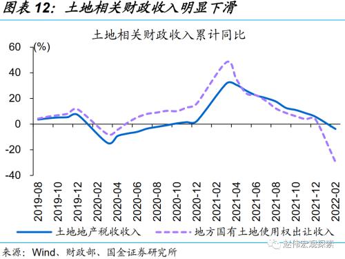 赵伟 | 稳增长三步走：财政的“线索”（国金宏观）