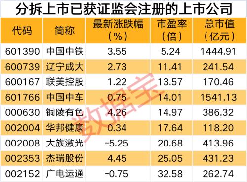 北上资金大逆转，净流入额创节后新高，大幅加仓家电大白马股，流出茅台超50亿元。A股分拆概念预热（名单