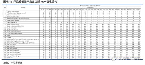 【悠哉油斋】印尼政策朝令夕改，棕榈油市场波动剧烈