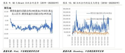 原油 · 调整已经结束,偏紧格局仍支撑油价