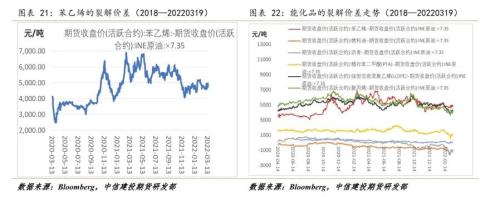 原油 · 调整已经结束,偏紧格局仍支撑油价