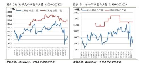 原油 · 调整已经结束,偏紧格局仍支撑油价