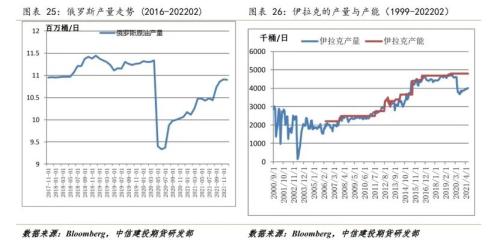 原油 · 调整已经结束,偏紧格局仍支撑油价