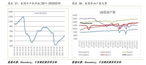 原油 · 调整已经结束,偏紧格局仍支撑油价