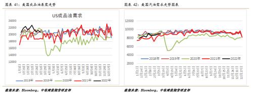 原油 · 调整已经结束,偏紧格局仍支撑油价