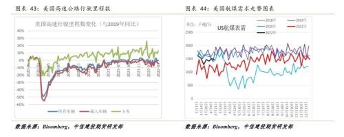 原油 · 调整已经结束,偏紧格局仍支撑油价