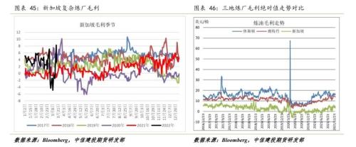 原油 · 调整已经结束,偏紧格局仍支撑油价