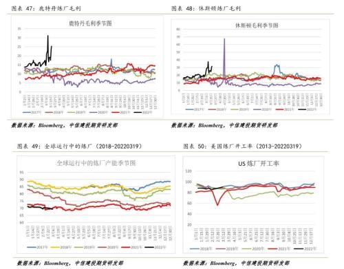 原油 · 调整已经结束,偏紧格局仍支撑油价