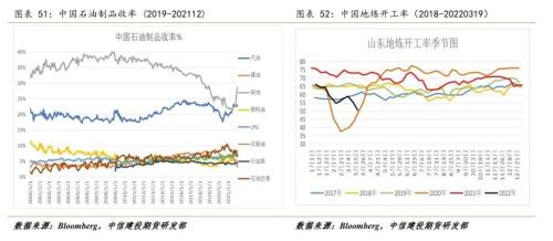 原油 · 调整已经结束,偏紧格局仍支撑油价