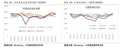 原油 · 调整已经结束,偏紧格局仍支撑油价