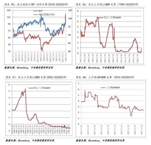 原油 · 调整已经结束,偏紧格局仍支撑油价