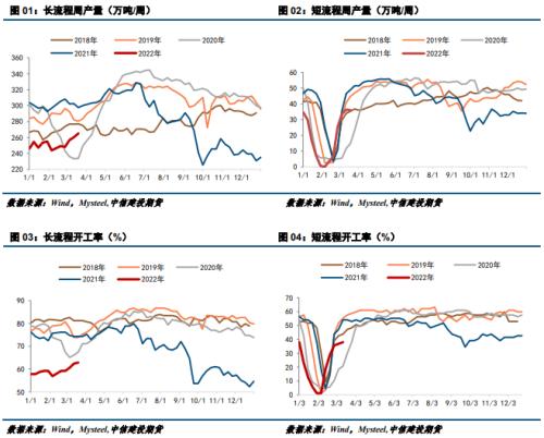 【建投黑色】钢矿周报 | 需求恢复不佳，短期弱势运行