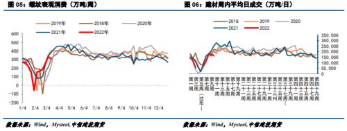 【建投黑色】钢矿周报 | 需求恢复不佳，短期弱势运行