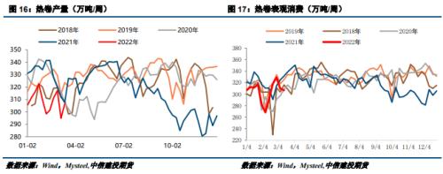 【建投黑色】钢矿周报 | 需求恢复不佳，短期弱势运行