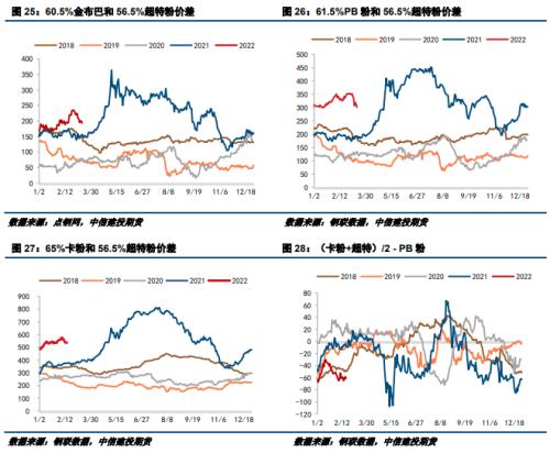 【建投黑色】钢矿周报 | 需求恢复不佳，短期弱势运行