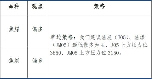 【建投黑色】双焦周报 | 宏观信心叠加复产预期，双焦多配为主