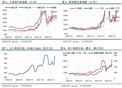 【建投黑色】双焦周报 | 宏观信心叠加复产预期，双焦多配为主